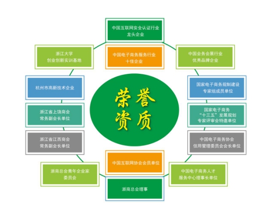 喜讯！浙江葫芦娃正式加入中国互联网协会，浙江管理咨询领域再添新动力