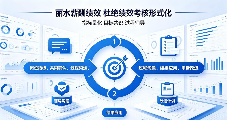 2026年浙江丽水薪酬绩效管理咨询公司展望及如何杜绝绩效考核形式化